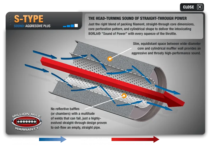 Borla Catback Exhaust Nissan Titan 5.6L V8 [S-Type] (16-19) Silver or Black Chrome